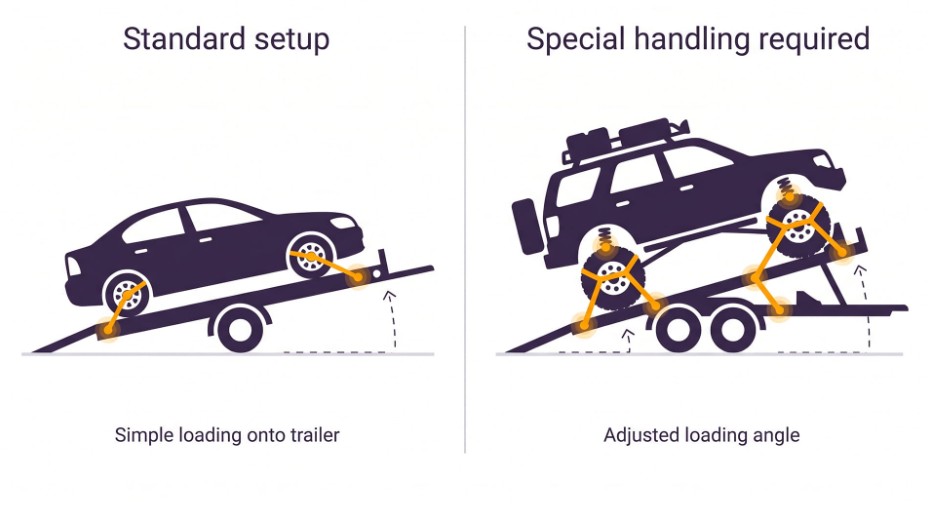Why vehicle setup changes the whole job